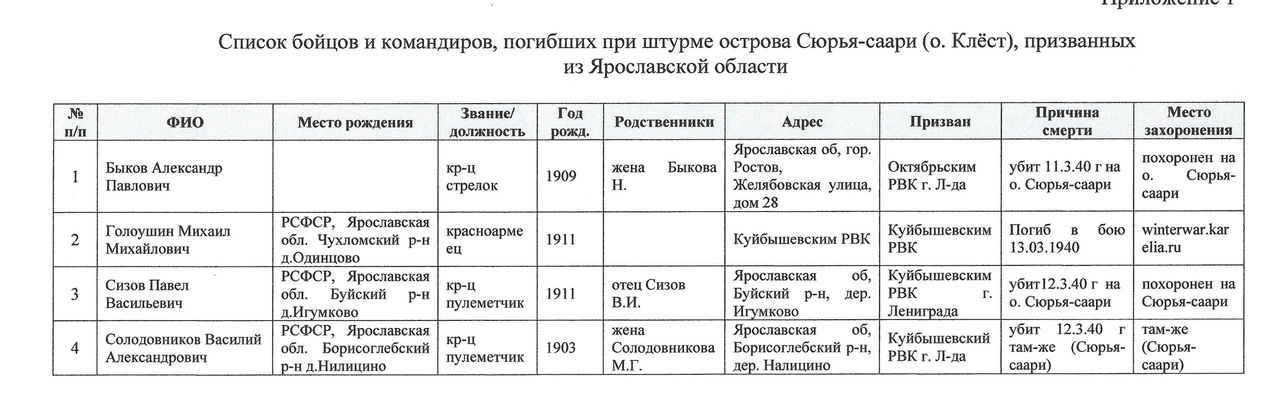 Фото: группы «Народный комиссариат поисковых дел» во ВКонтакте