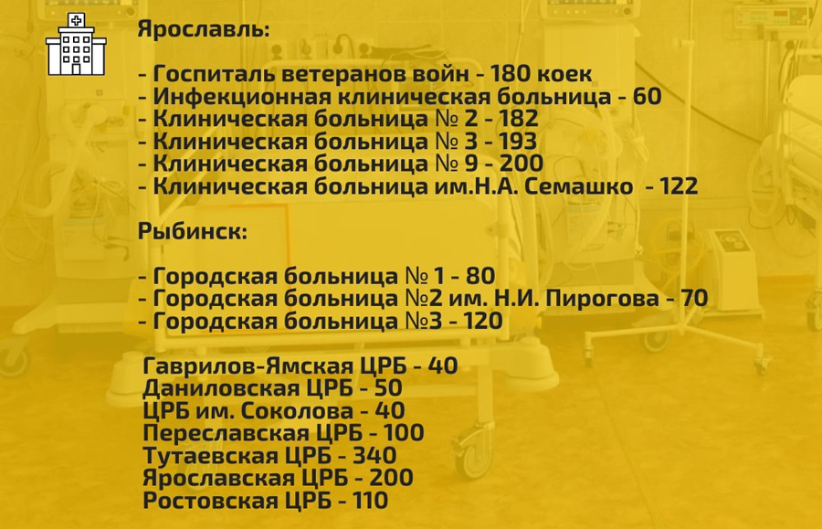 16 медучреждений региона принимают пациентов с коронавирусом