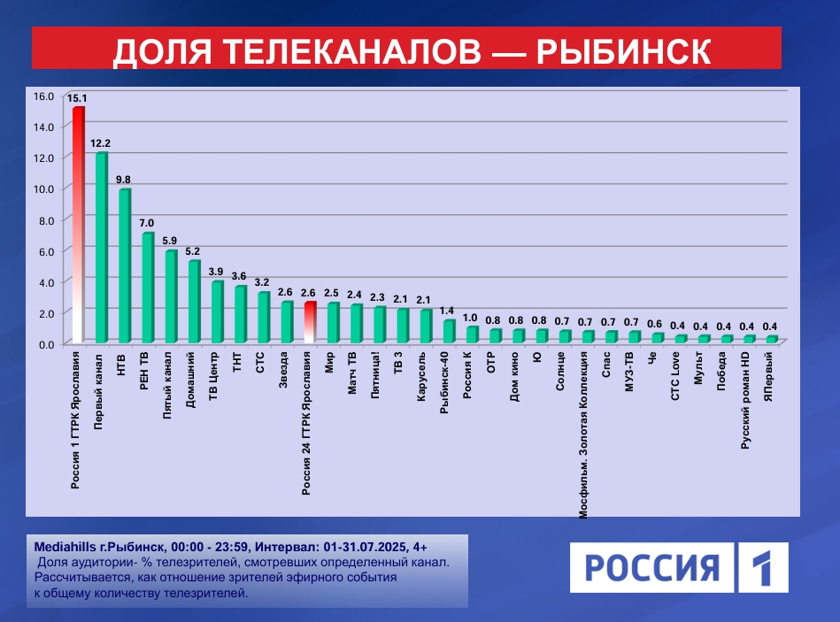 Снимок экрана 5 8 2025 124744
