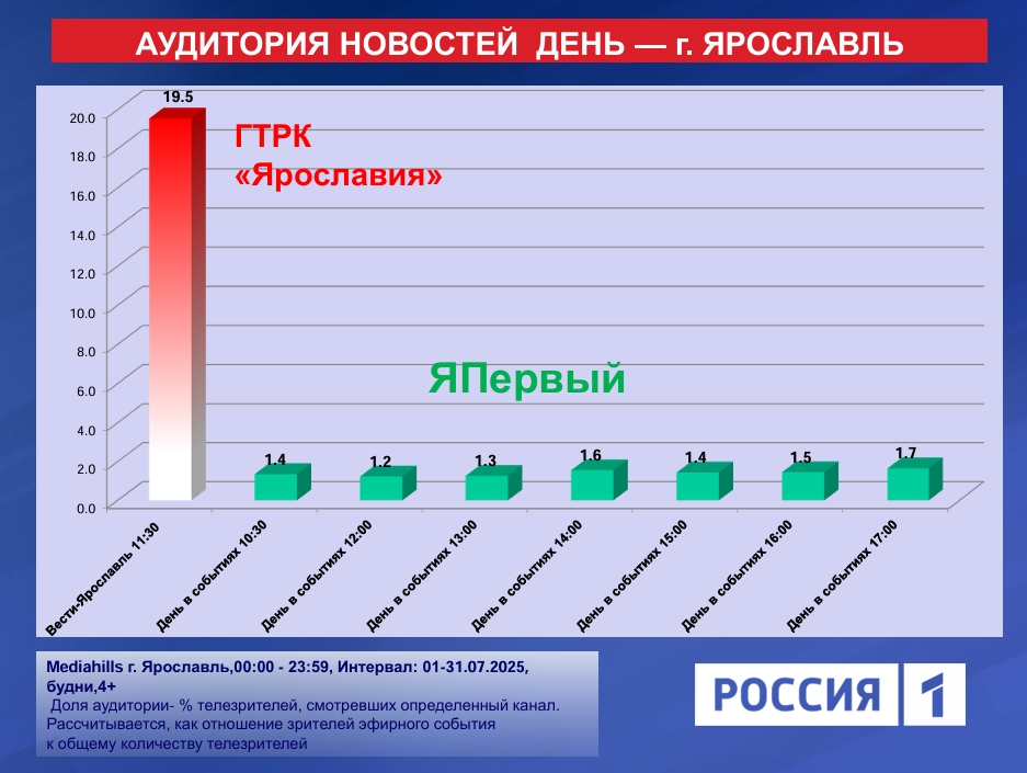 Снимок экрана 5 8 2025 124825