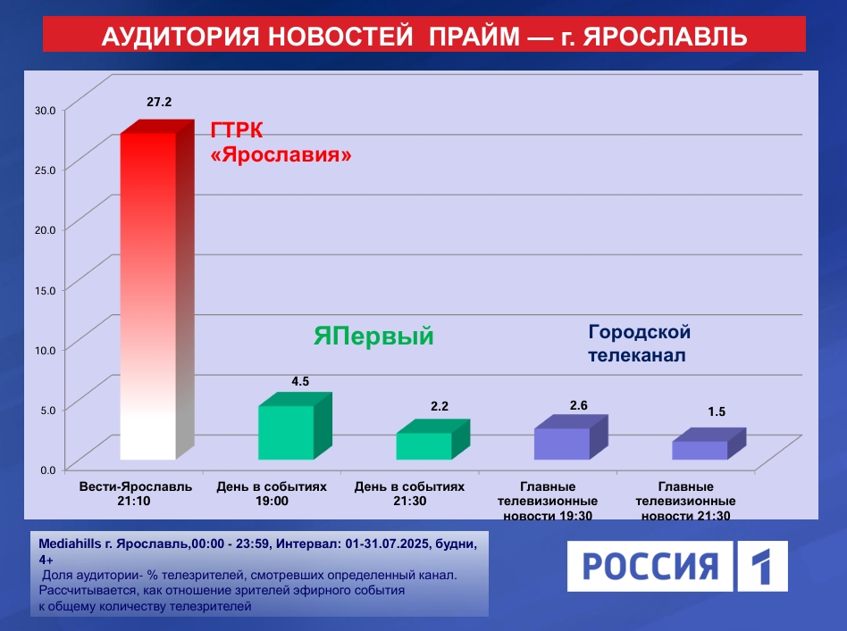 Снимок экрана 5 8 2025 124842