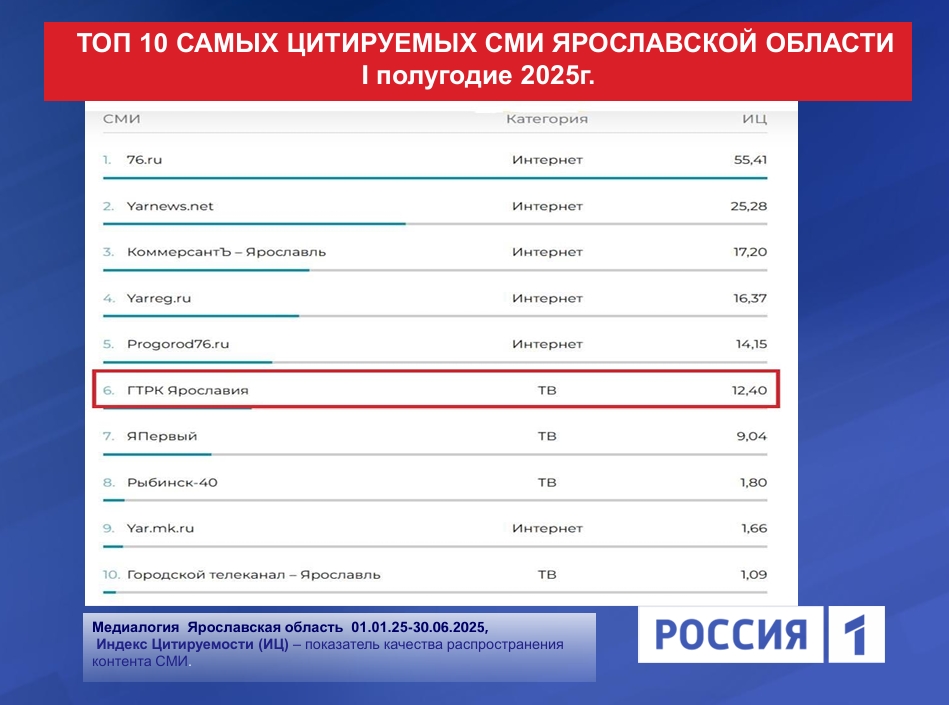 Снимок экрана 5 8 2025 124929