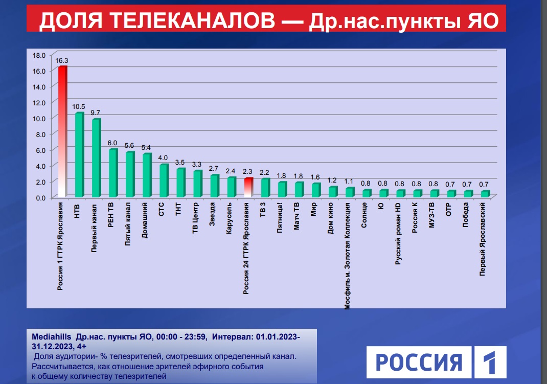 аоаопарьпрпрл