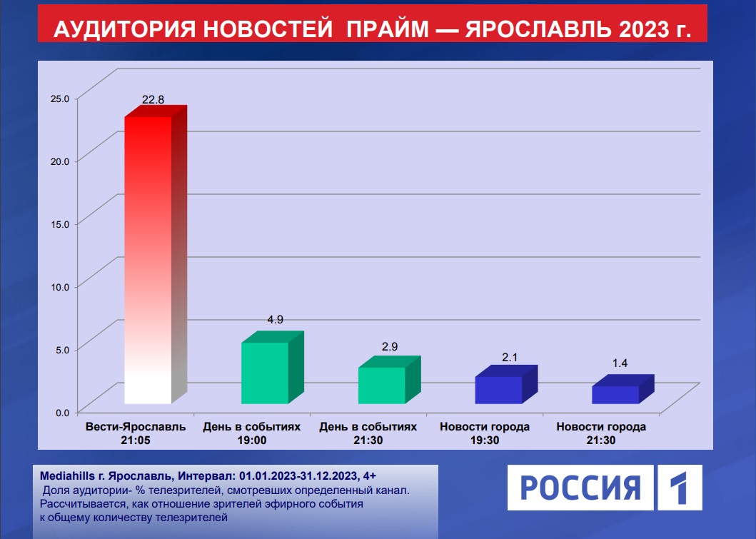 апьтвапьпьпрь