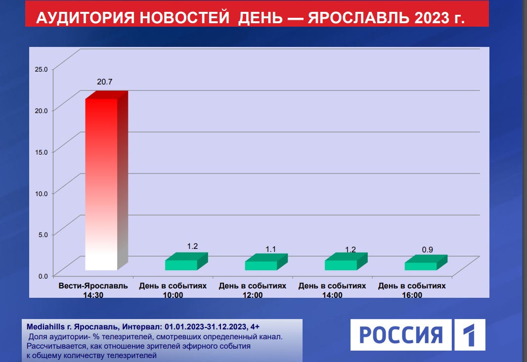 вптапопаьрь