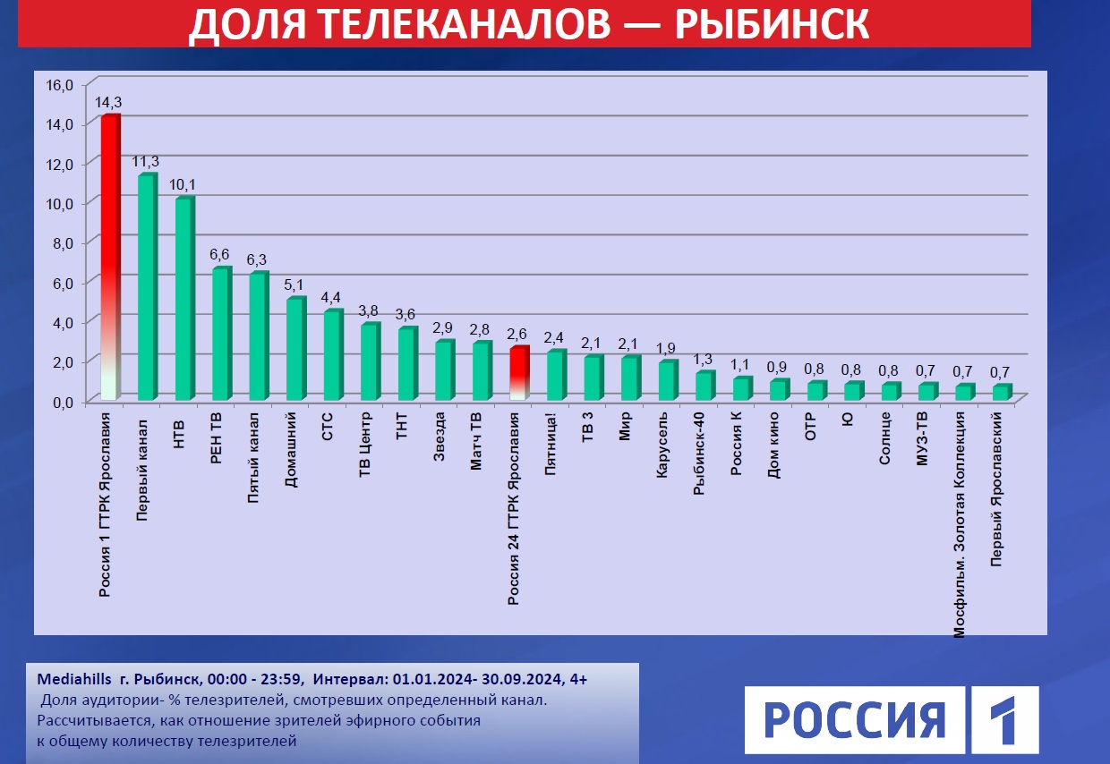 рейтинг2