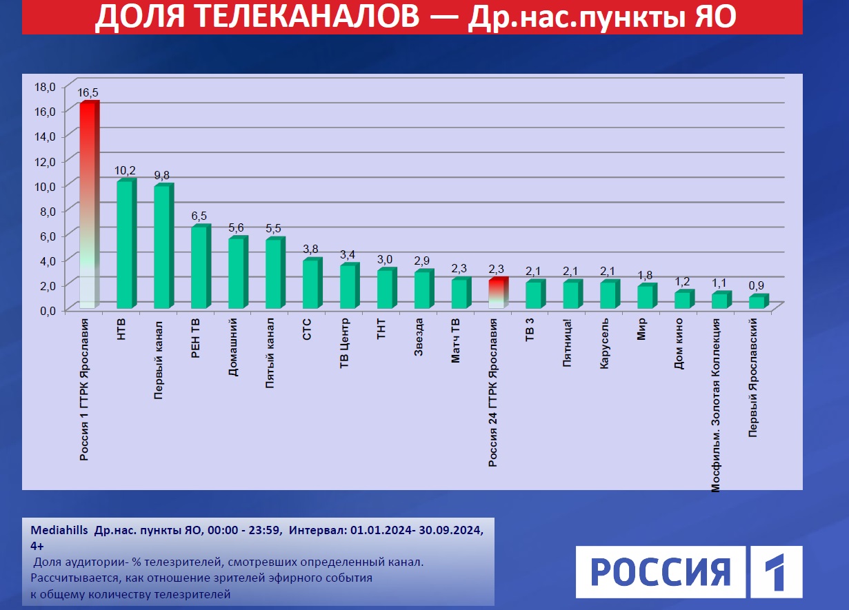 рейтинг3